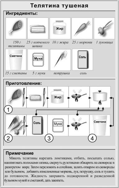Иллюстрация к книге — Кулинарная книга холостяка [i_027.jpg]