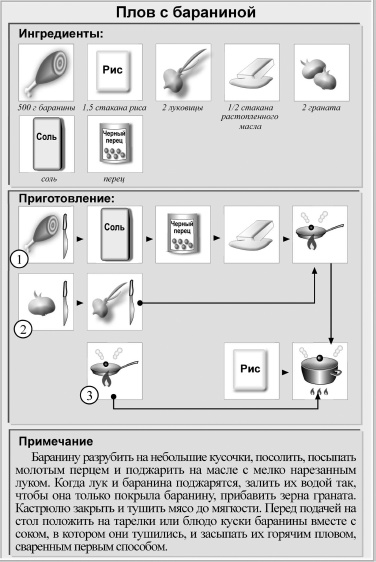 Иллюстрация к книге — Кулинарная книга холостяка [i_029.jpg]