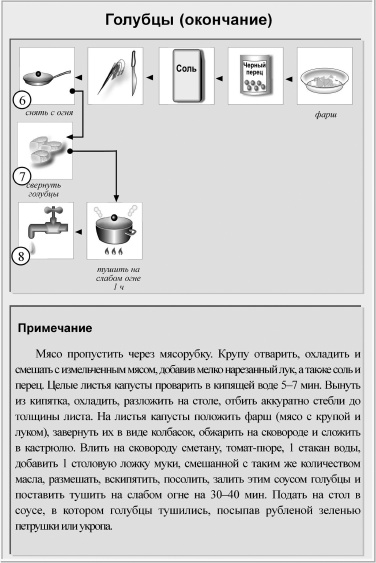 Иллюстрация к книге — Кулинарная книга холостяка [i_032.jpg]
