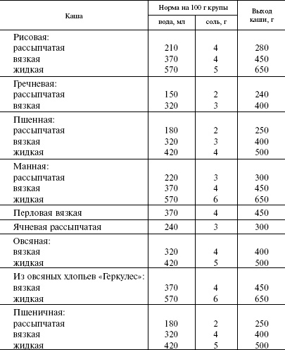 Иллюстрация к книге — Кулинарная книга холостяка [i_045.jpg]