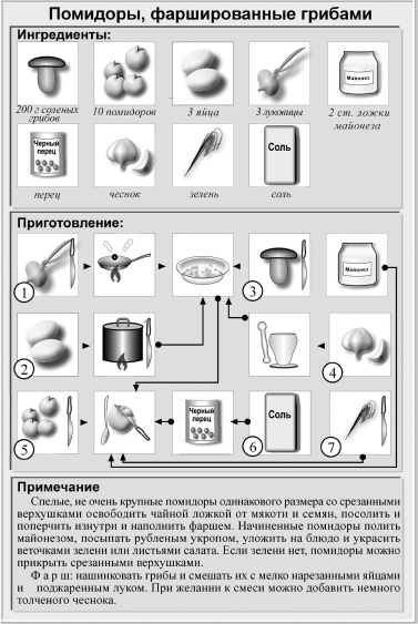 Иллюстрация к книге — Кулинарная книга холостяка [i_047.jpg]
