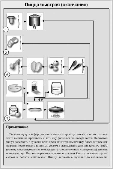 Иллюстрация к книге — Кулинарная книга холостяка [i_050.jpg]