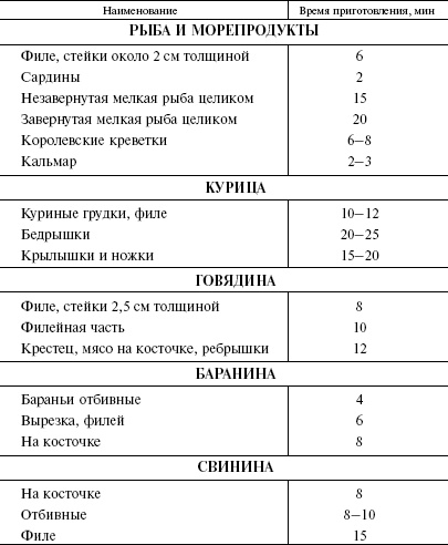 Иллюстрация к книге — Кулинарная книга холостяка [i_053.jpg]