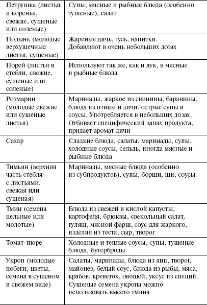 Иллюстрация к книге — Кулинарная книга холостяка [i_058.jpg]