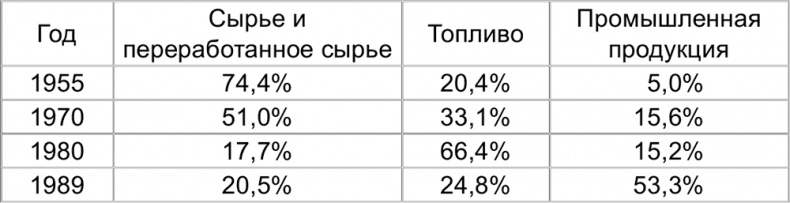 Иллюстрация к книге — Империализм от Ленина до Путина [i_001.jpg]