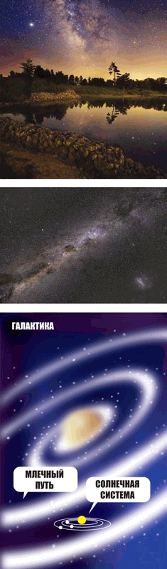 Иллюстрация к книге — Звёздное небо [_112.jpg]