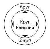 Иллюстрация к книге — Источник сил для уставшей мамы. Забота о себе - путь к порядку в семье. Книга-тренинг [_4.jpg]