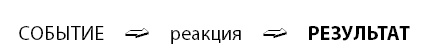 Иллюстрация к книге — Тайм-менеджмент для мам. 7 заповедей организованной мамы [i_016.jpg]