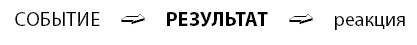 Иллюстрация к книге — Тайм-менеджмент для мам. 7 заповедей организованной мамы [i_017.jpg]