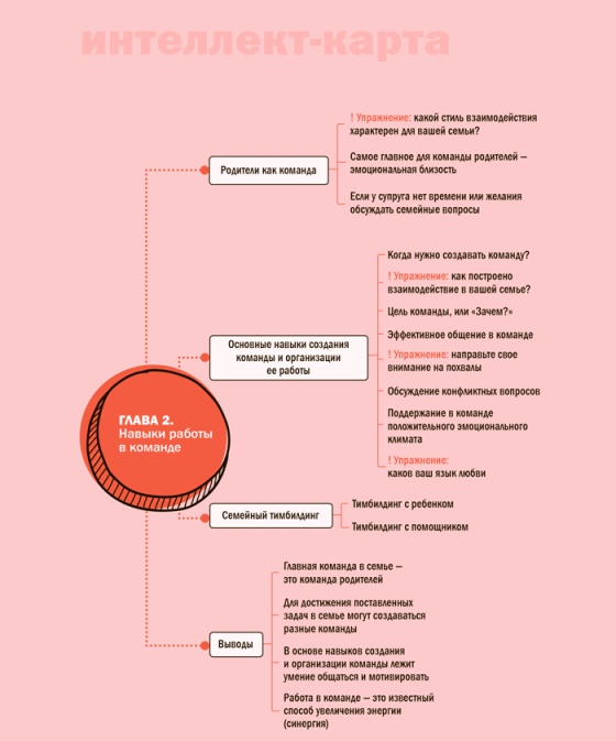Иллюстрация к книге — Семь навыков эффективных родителей. Семейный тайм-менеджмент, или Как успевать все. Книга-тренинг [i_014.jpg]
