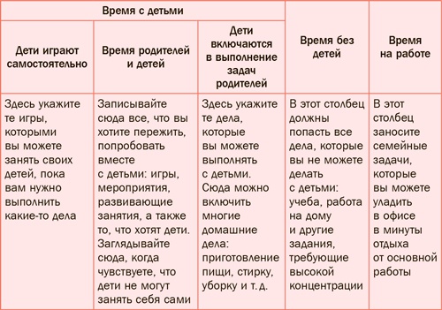 Иллюстрация к книге — Семь навыков эффективных родителей. Семейный тайм-менеджмент, или Как успевать все. Книга-тренинг [i_025.jpg]