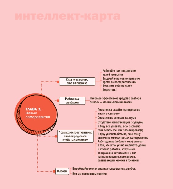 Иллюстрация к книге — Семь навыков эффективных родителей. Семейный тайм-менеджмент, или Как успевать все. Книга-тренинг [i_049.jpg]