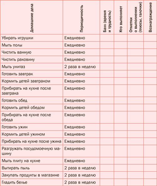Иллюстрация к книге — Семь навыков эффективных родителей. Семейный тайм-менеджмент, или Как успевать все. Книга-тренинг [i_052.jpg]