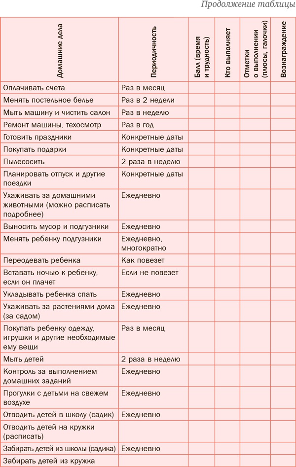 Иллюстрация к книге — Семь навыков эффективных родителей. Семейный тайм-менеджмент, или Как успевать все. Книга-тренинг [i_053.jpg]