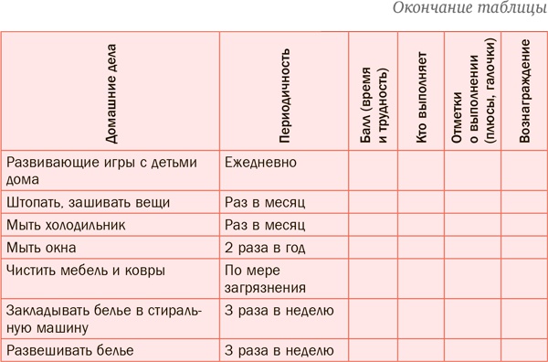 Иллюстрация к книге — Семь навыков эффективных родителей. Семейный тайм-менеджмент, или Как успевать все. Книга-тренинг [i_054.jpg]