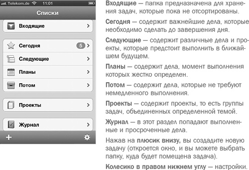Иллюстрация к книге — Семь навыков эффективных родителей. Семейный тайм-менеджмент, или Как успевать все. Книга-тренинг [i_055.jpg]
