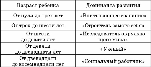 Иллюстрация к книге — Ребенок по Монтессори ест все подряд и не кусается [_01.jpg]