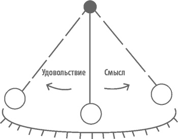 Иллюстрация к книге — Счастье по расчету. Как управлять своей жизнью, чтобы быть счастливым каждый день [i_003.jpg]