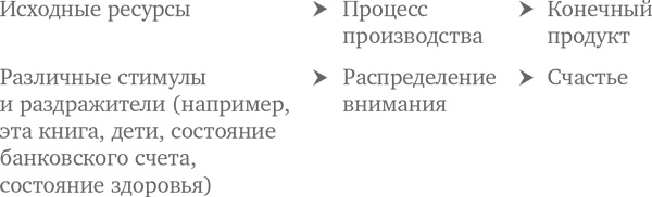 Иллюстрация к книге — Счастье по расчету. Как управлять своей жизнью, чтобы быть счастливым каждый день [i_014.jpg]