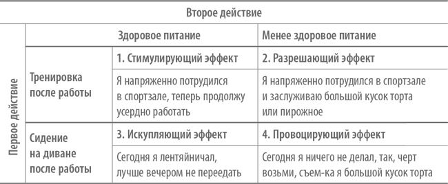 Иллюстрация к книге — Счастье по расчету. Как управлять своей жизнью, чтобы быть счастливым каждый день [i_017.jpg]