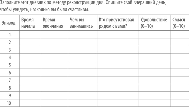Иллюстрация к книге — Счастье по расчету. Как управлять своей жизнью, чтобы быть счастливым каждый день [i_019.jpg]