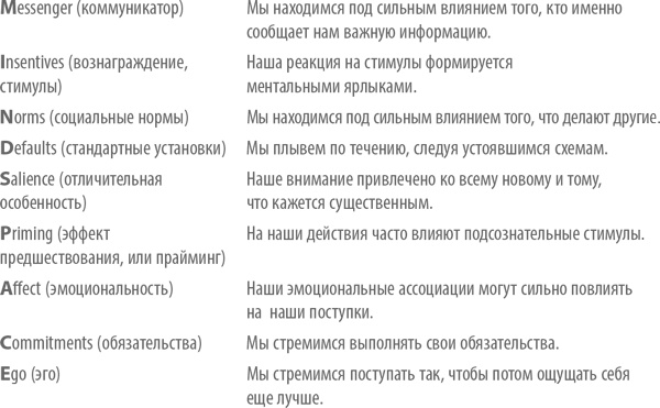 Иллюстрация к книге — Счастье по расчету. Как управлять своей жизнью, чтобы быть счастливым каждый день [i_020.jpg]