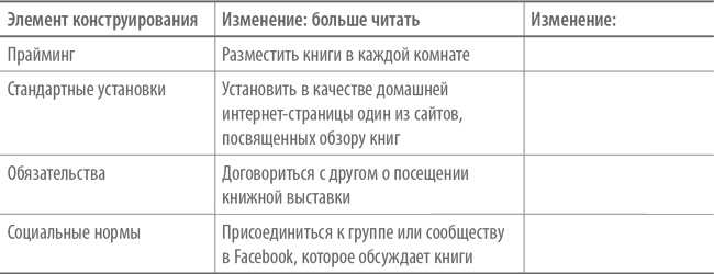 Иллюстрация к книге — Счастье по расчету. Как управлять своей жизнью, чтобы быть счастливым каждый день [i_023.jpg]