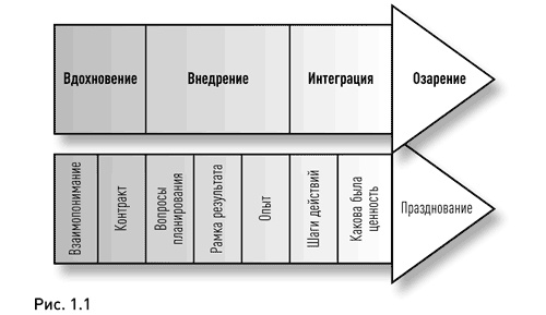 Иллюстрация к книге — Жизнь в потоке. Коучинг [i_002.jpg]