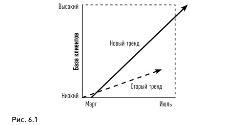 Иллюстрация к книге — Жизнь в потоке. Коучинг [i_005.jpg]