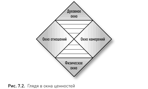 Иллюстрация к книге — Жизнь в потоке. Коучинг [i_009.jpg]