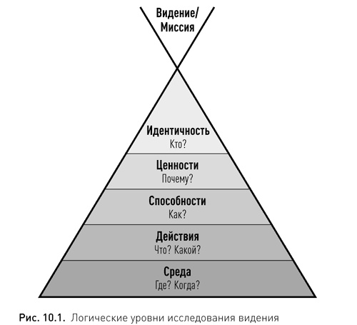Иллюстрация к книге — Жизнь в потоке. Коучинг [i_014.jpg]