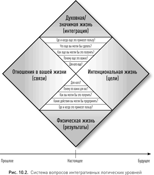 Иллюстрация к книге — Жизнь в потоке. Коучинг [i_015.jpg]