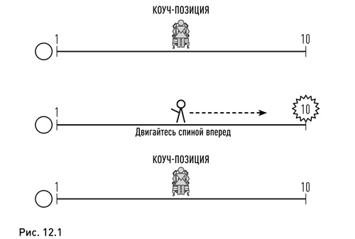 Иллюстрация к книге — Жизнь в потоке. Коучинг [i_017.jpg]