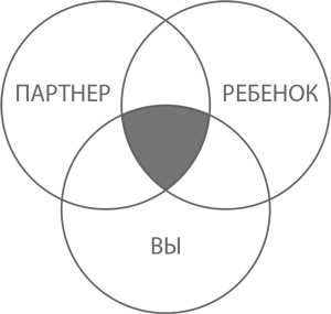 Иллюстрация к книге — Воспитывать просто. Как дать детям главное, не перегружая лишним [i_009.jpg]