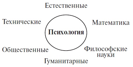 Иллюстрация к книге — Как наладить отношения с подростком. 100 практических советов [i_001.jpg]