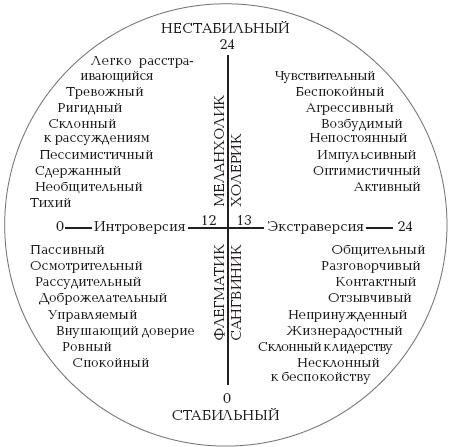 Иллюстрация к книге — Почему они такие разные? Как понять и сформировать характер вашего ребенка [i_005.jpg]