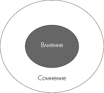 Иллюстрация к книге — Лайфхаки уверенных людей. 50 способов повысить самооценку [_2.jpg]