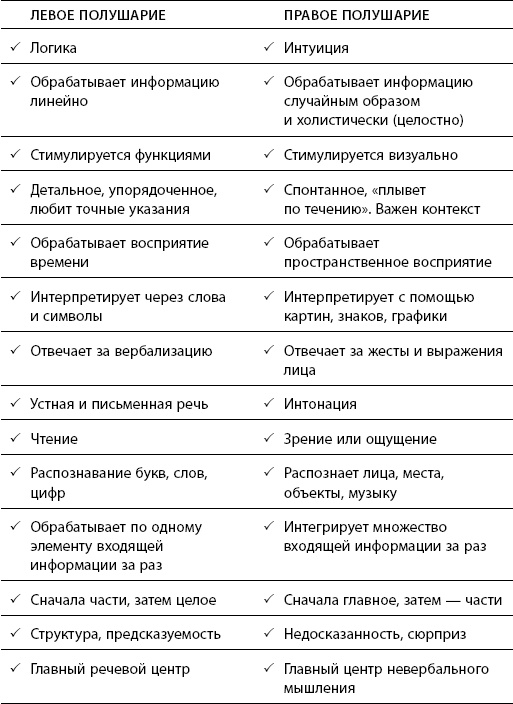 Иллюстрация к книге — Дисциплина без стресса. Учителям и родителям. Как без наказаний и поощрений развивать в детях ответственность и желание учиться [i_010.jpg]