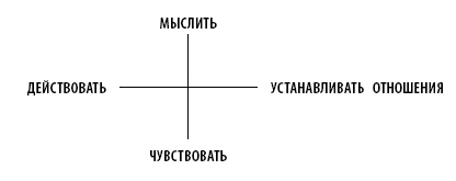 Иллюстрация к книге — Дисциплина без стресса. Учителям и родителям. Как без наказаний и поощрений развивать в детях ответственность и желание учиться [i_012.jpg]