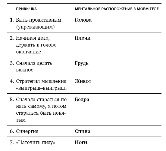 Иллюстрация к книге — Дисциплина без стресса. Учителям и родителям. Как без наказаний и поощрений развивать в детях ответственность и желание учиться [i_015.jpg]