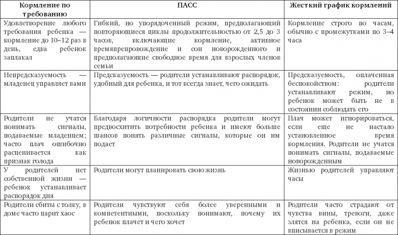 Иллюстрация к книге — Чего хочет ваш малыш? [i_001.jpg]