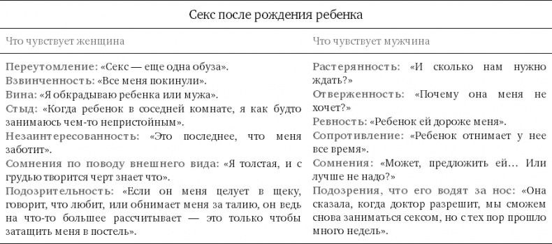 Иллюстрация к книге — Чего хочет ваш малыш? [i_019.jpg]