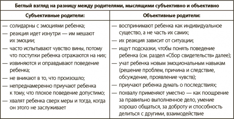 Иллюстрация к книге — Секреты высыпающейся мамы. О сне, кормлении и общении с малышом от рождения до детского сада [i_017.jpg]