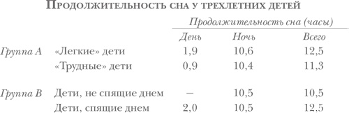 Иллюстрация к книге — Здоровый сон — счастливый ребенок [i_004.jpg]