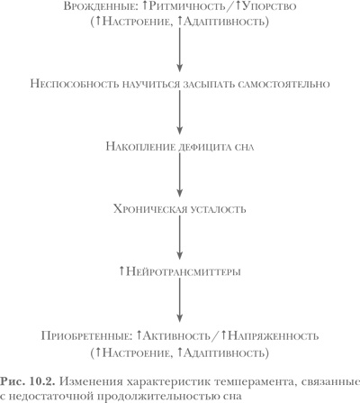 Иллюстрация к книге — Здоровый сон — счастливый ребенок [i_010.jpg]