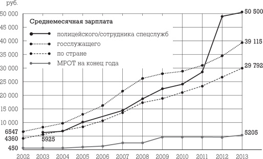 Иллюстрация к книге — Госслужба на 100 %. Как все устроено [i_011.jpg]