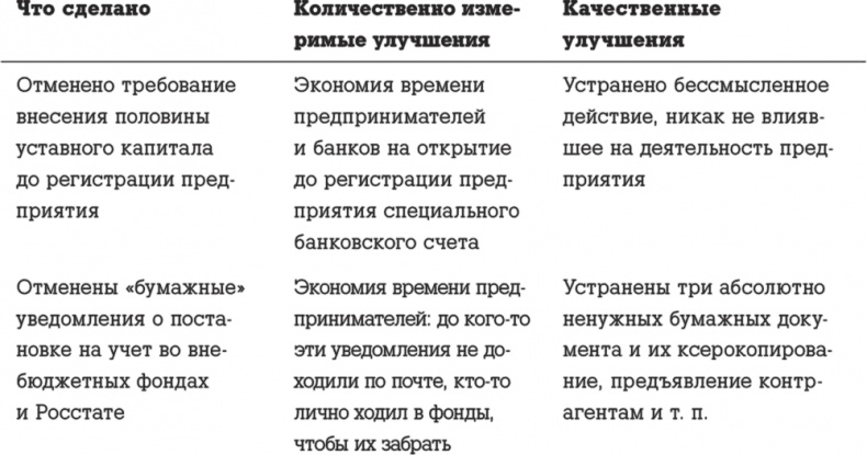 Иллюстрация к книге — Госслужба на 100 %. Как все устроено [i_038.jpg]