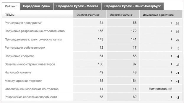Иллюстрация к книге — Госслужба на 100 %. Как все устроено [i_040.jpg]