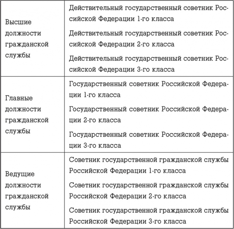 Иллюстрация к книге — Госслужба на 100 %. Как все устроено [i_049.jpg]