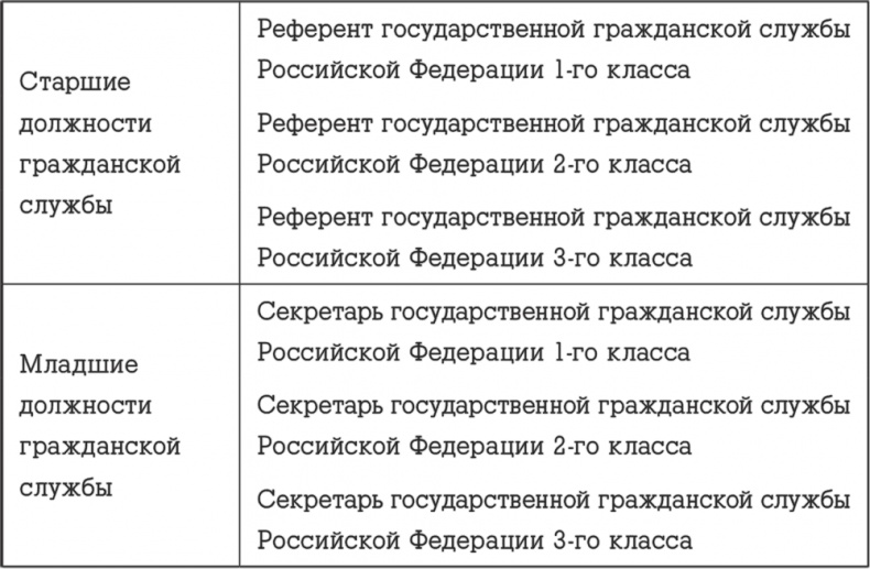 Иллюстрация к книге — Госслужба на 100 %. Как все устроено [i_050.jpg]